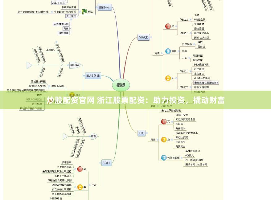 炒股配资官网 浙江股票配资：助力投资，撬动财富