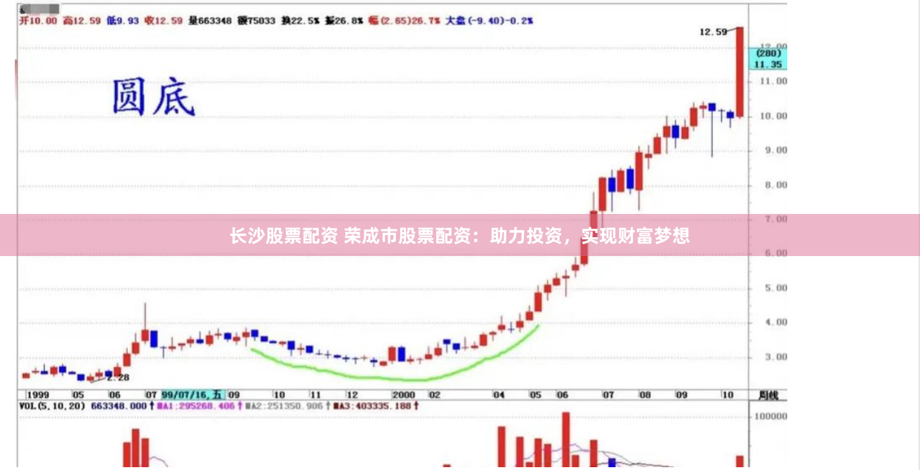 长沙股票配资 荣成市股票配资：助力投资，实现财富梦想