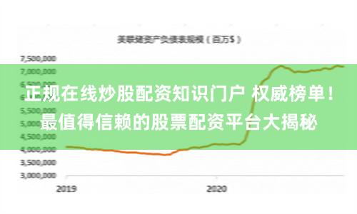 正规在线炒股配资知识门户 权威榜单！最值得信赖的股票配资平台大揭秘