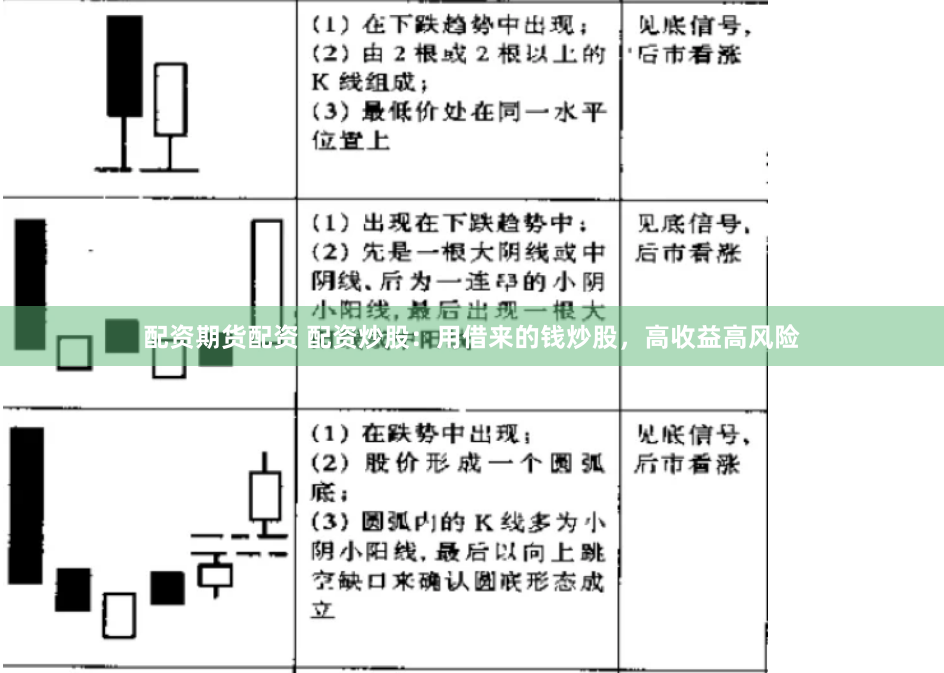 配资期货配资 配资炒股：用借来的钱炒股，高收益高风险