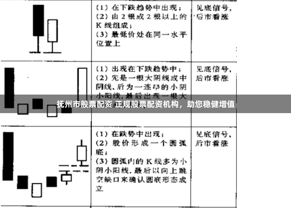 抚州市股票配资 正规股票配资机构，助您稳健增值