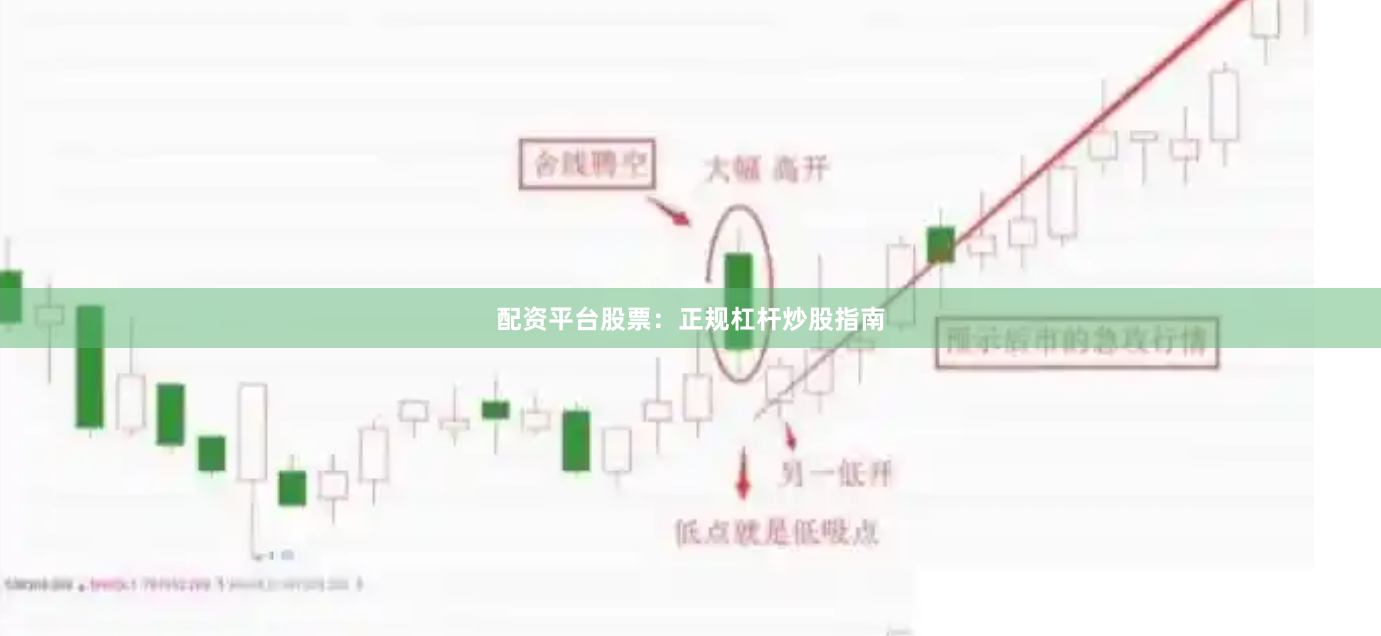 配资平台股票：正规杠杆炒股指南