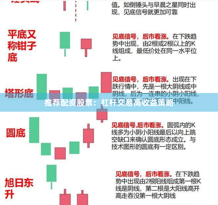 推荐配资股票：杠杆交易高收益策略