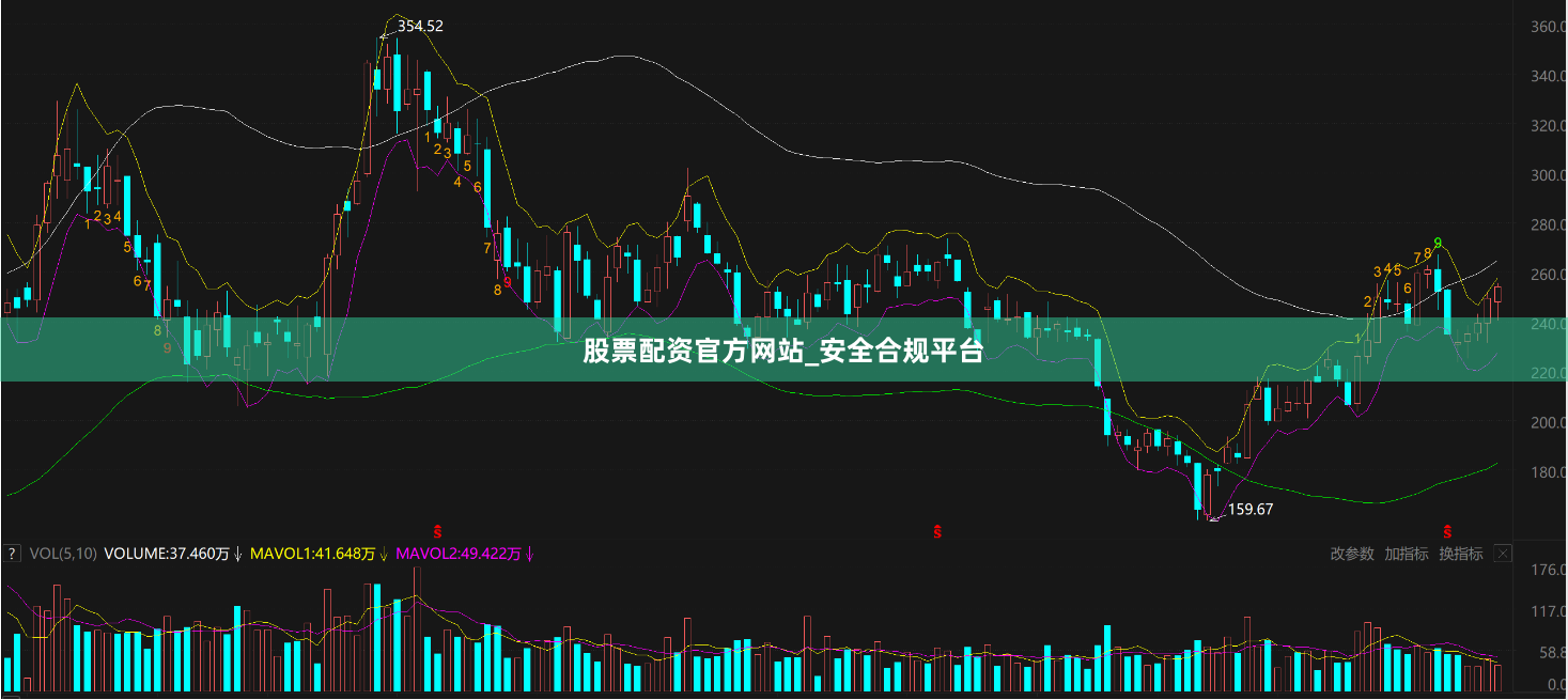 股票配资官方网站_安全合规平台