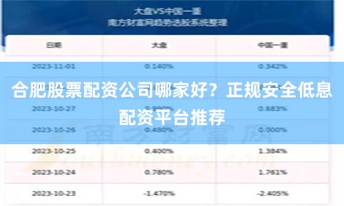 合肥股票配资公司哪家好？正规安全低息配资平台推荐