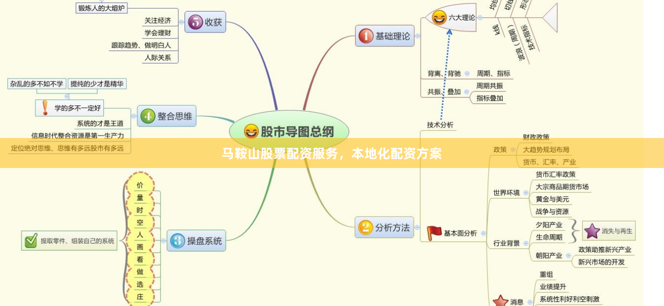 马鞍山股票配资服务，本地化配资方案