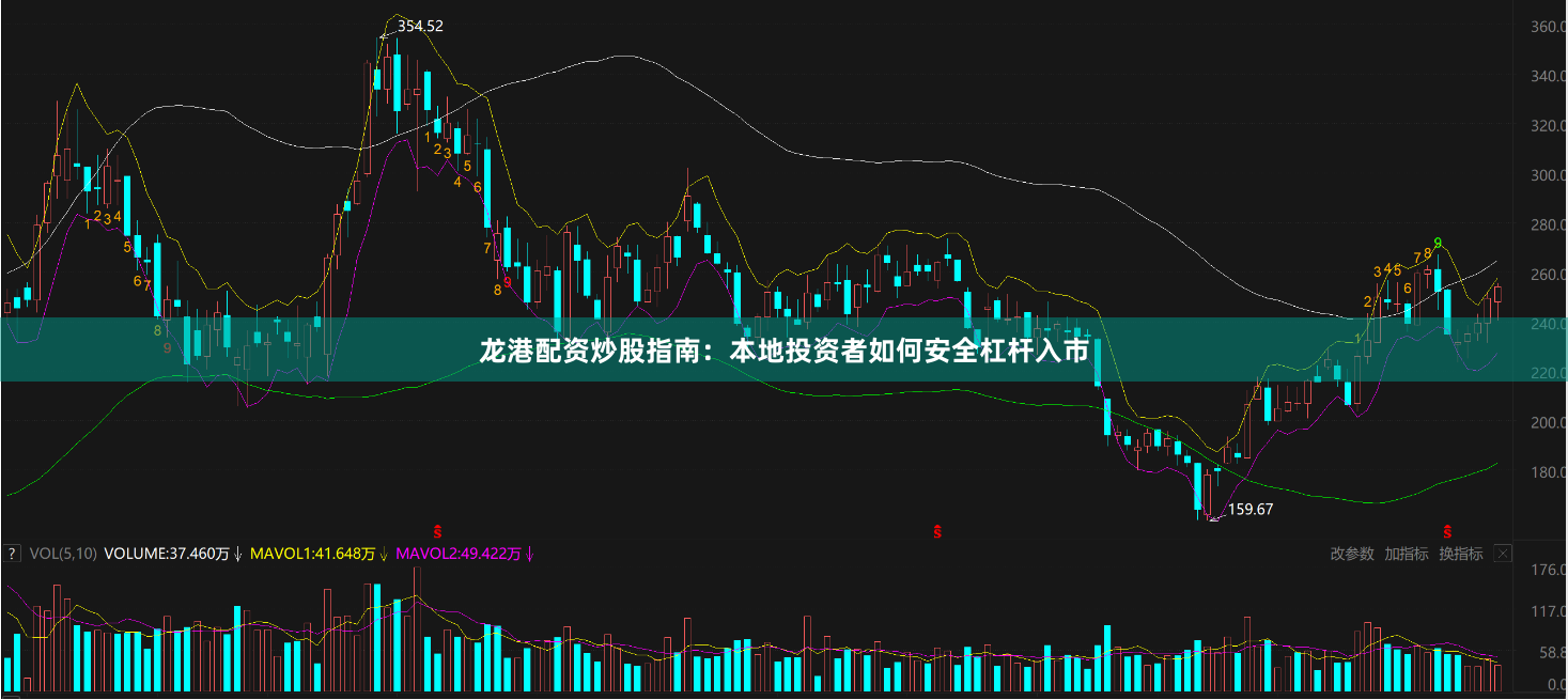 龙港配资炒股指南：本地投资者如何安全杠杆入市