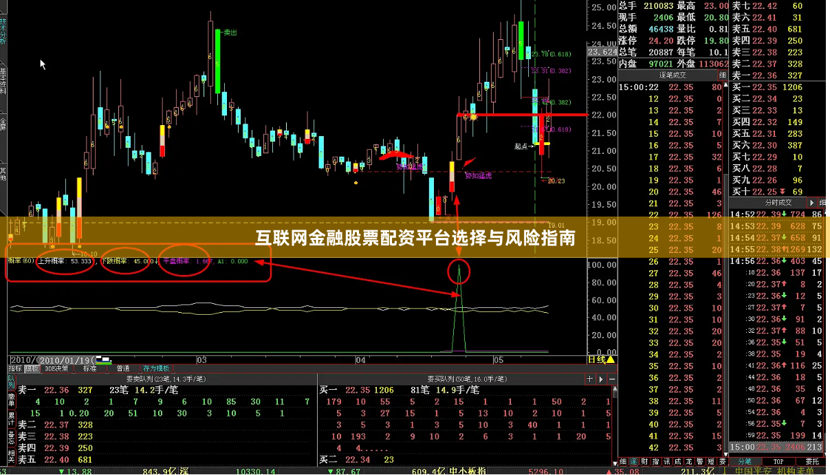 互联网金融股票配资平台选择与风险指南