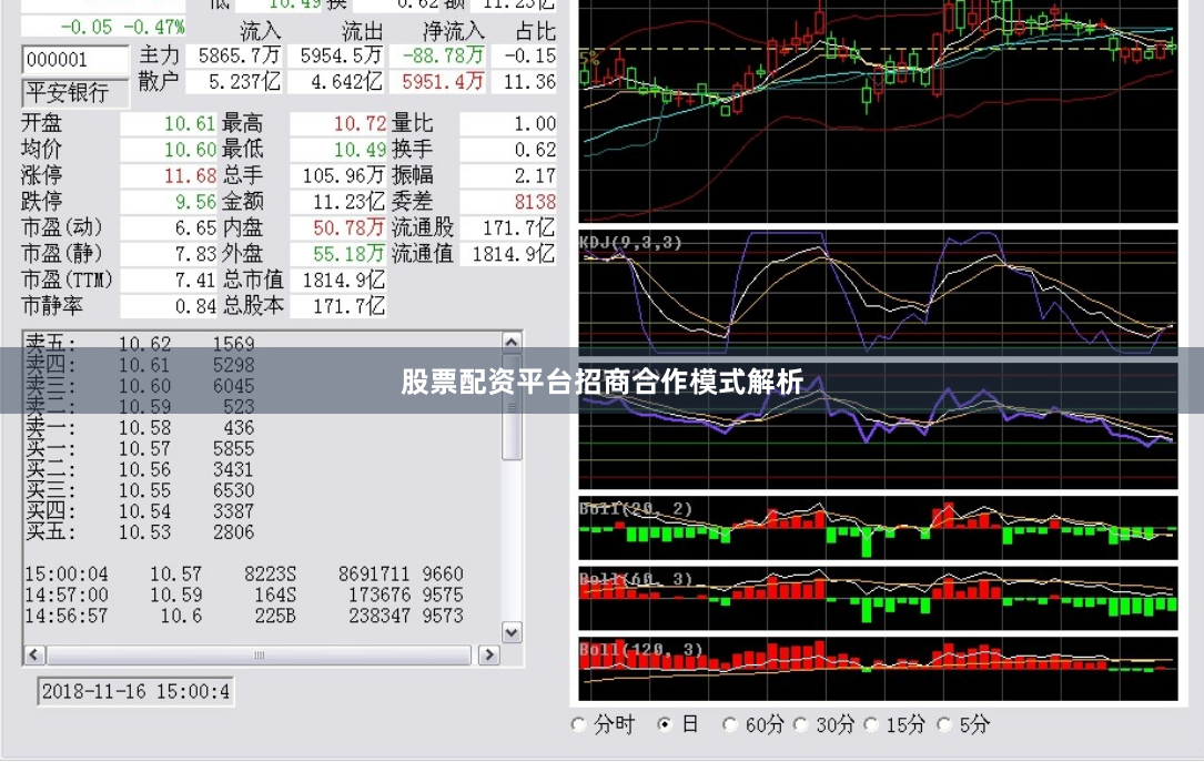 股票配资平台招商合作模式解析