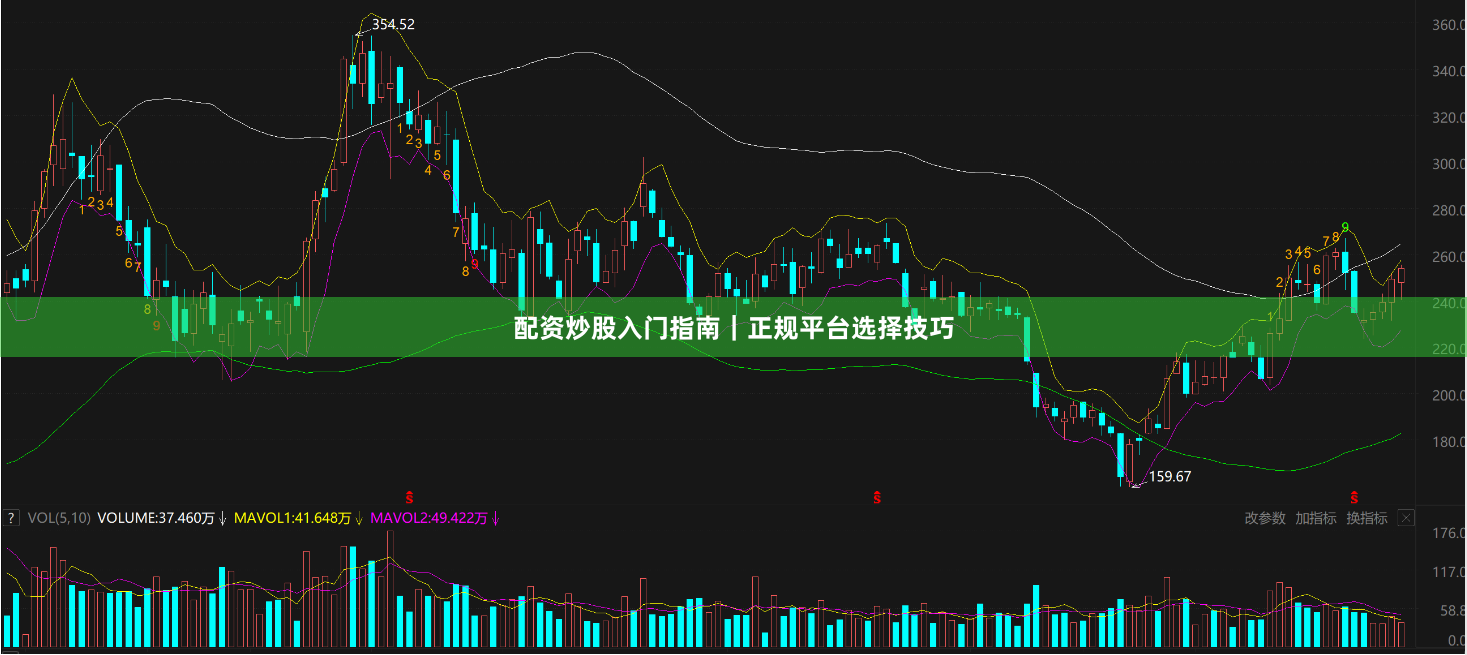 配资炒股入门指南｜正规平台选择技巧