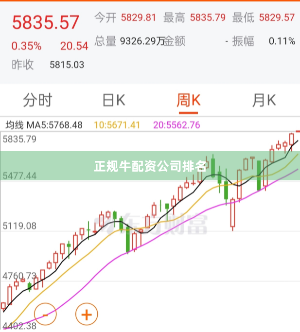 正规牛配资公司排名